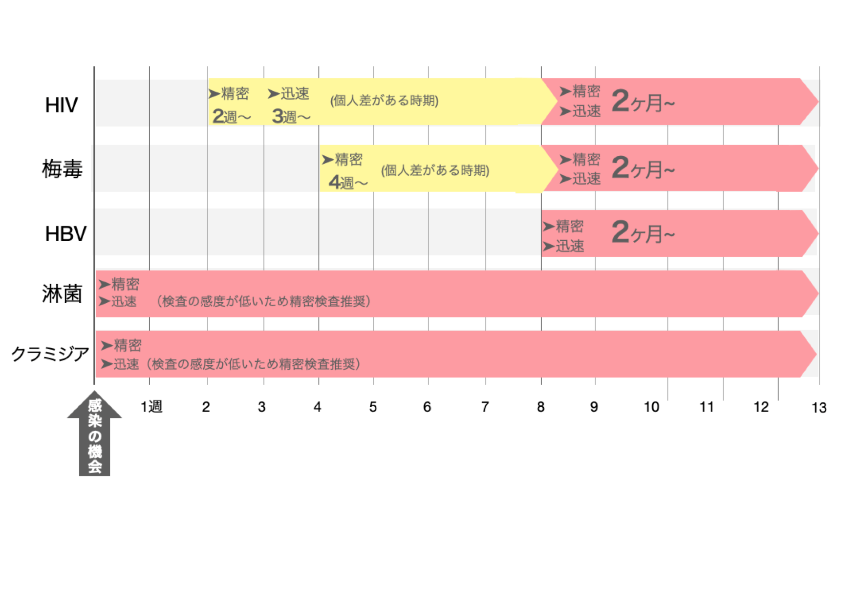 Std 性感染症 検査 東京ビジネスクリニック 公式 365日年中無休 休日 夜間診療