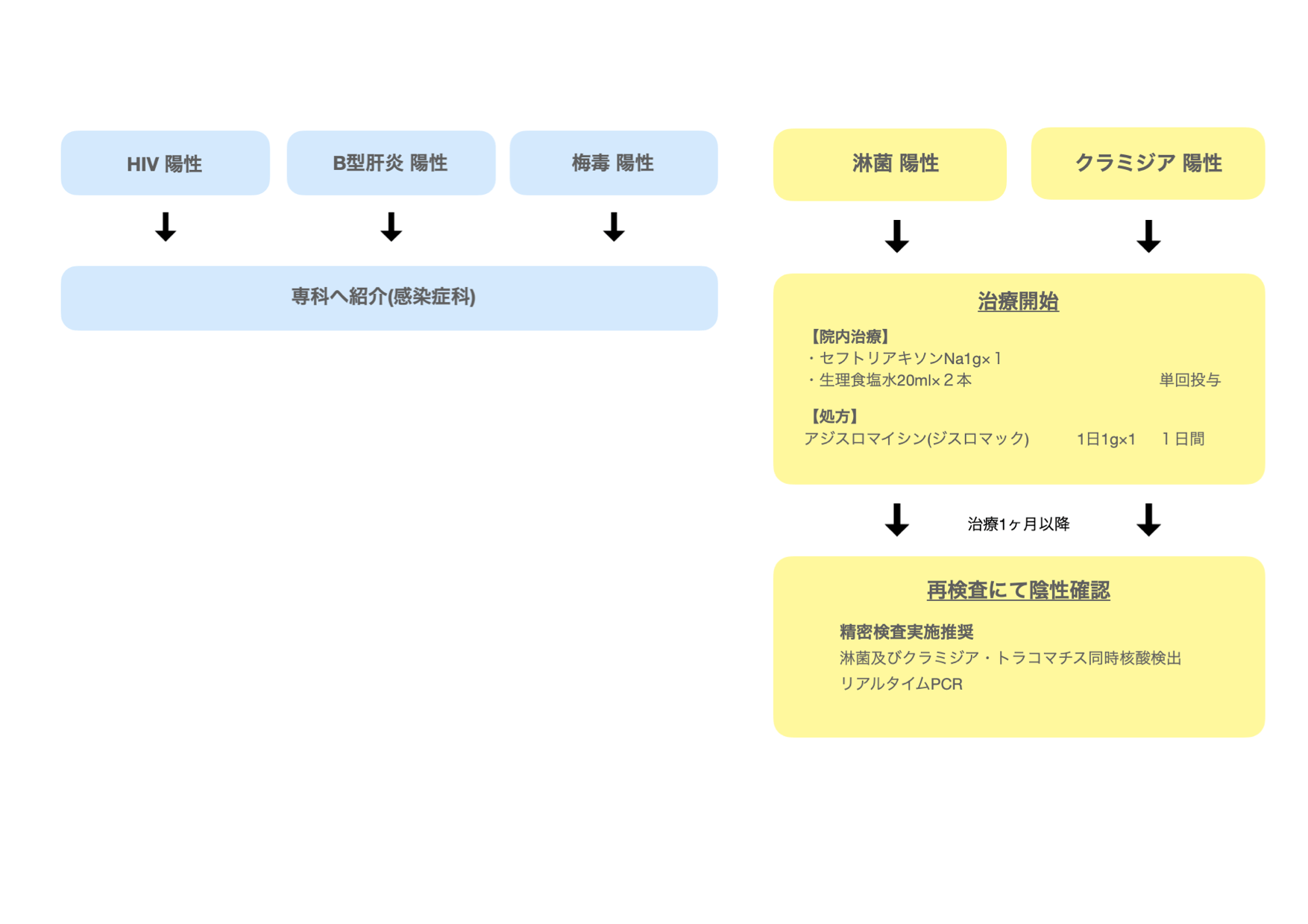 Std 性感染症 検査 東京ビジネスクリニック 公式 365日年中無休 休日 夜間診療