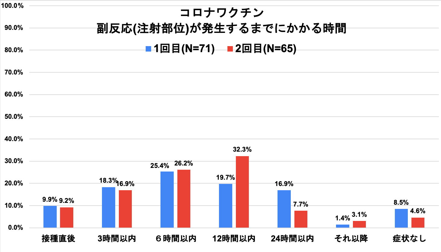 新型コロナワクチンの副反応についての調査を報告します 東京ビジネスクリニック